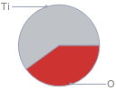 Mass fraction pie chart