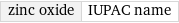 zinc oxide | IUPAC name