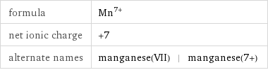 formula | Mn^(7+) net ionic charge | +7 alternate names | manganese(VII) | manganese(7+)