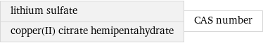 lithium sulfate copper(II) citrate hemipentahydrate | CAS number