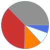 Mass composition for 1 in^3