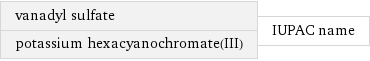 vanadyl sulfate potassium hexacyanochromate(III) | IUPAC name