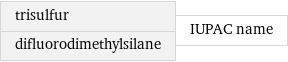 trisulfur difluorodimethylsilane | IUPAC name