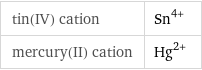 tin(IV) cation | Sn^(4+) mercury(II) cation | Hg^(2+)