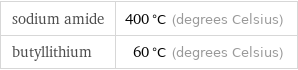 sodium amide | 400 °C (degrees Celsius) butyllithium | 60 °C (degrees Celsius)