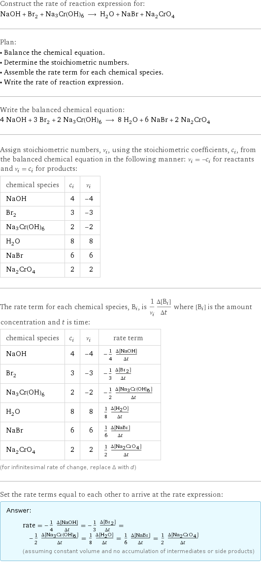 Construct the rate of reaction expression for: NaOH + Br_2 + Na3Cr(OH)6 ⟶ H_2O + NaBr + Na_2CrO_4 Plan: • Balance the chemical equation. • Determine the stoichiometric numbers. • Assemble the rate term for each chemical species. • Write the rate of reaction expression. Write the balanced chemical equation: 4 NaOH + 3 Br_2 + 2 Na3Cr(OH)6 ⟶ 8 H_2O + 6 NaBr + 2 Na_2CrO_4 Assign stoichiometric numbers, ν_i, using the stoichiometric coefficients, c_i, from the balanced chemical equation in the following manner: ν_i = -c_i for reactants and ν_i = c_i for products: chemical species | c_i | ν_i NaOH | 4 | -4 Br_2 | 3 | -3 Na3Cr(OH)6 | 2 | -2 H_2O | 8 | 8 NaBr | 6 | 6 Na_2CrO_4 | 2 | 2 The rate term for each chemical species, B_i, is 1/ν_i(Δ[B_i])/(Δt) where [B_i] is the amount concentration and t is time: chemical species | c_i | ν_i | rate term NaOH | 4 | -4 | -1/4 (Δ[NaOH])/(Δt) Br_2 | 3 | -3 | -1/3 (Δ[Br2])/(Δt) Na3Cr(OH)6 | 2 | -2 | -1/2 (Δ[Na3Cr(OH)6])/(Δt) H_2O | 8 | 8 | 1/8 (Δ[H2O])/(Δt) NaBr | 6 | 6 | 1/6 (Δ[NaBr])/(Δt) Na_2CrO_4 | 2 | 2 | 1/2 (Δ[Na2CrO4])/(Δt) (for infinitesimal rate of change, replace Δ with d) Set the rate terms equal to each other to arrive at the rate expression: Answer: |   | rate = -1/4 (Δ[NaOH])/(Δt) = -1/3 (Δ[Br2])/(Δt) = -1/2 (Δ[Na3Cr(OH)6])/(Δt) = 1/8 (Δ[H2O])/(Δt) = 1/6 (Δ[NaBr])/(Δt) = 1/2 (Δ[Na2CrO4])/(Δt) (assuming constant volume and no accumulation of intermediates or side products)