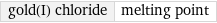 gold(I) chloride | melting point