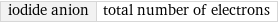 iodide anion | total number of electrons