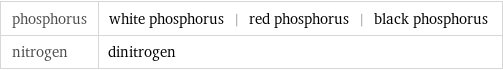 phosphorus | white phosphorus | red phosphorus | black phosphorus nitrogen | dinitrogen