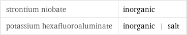 strontium niobate | inorganic potassium hexafluoroaluminate | inorganic | salt