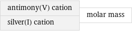 antimony(V) cation silver(I) cation | molar mass