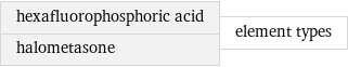 hexafluorophosphoric acid halometasone | element types