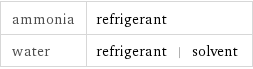 ammonia | refrigerant water | refrigerant | solvent