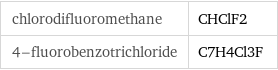 chlorodifluoromethane | CHClF2 4-fluorobenzotrichloride | C7H4Cl3F