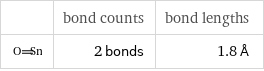  | bond counts | bond lengths  | 2 bonds | 1.8 Å