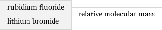 rubidium fluoride lithium bromide | relative molecular mass
