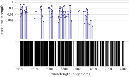 Atomic spectrum