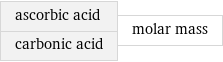 ascorbic acid carbonic acid | molar mass