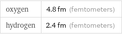 oxygen | 4.8 fm (femtometers) hydrogen | 2.4 fm (femtometers)