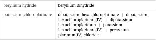 beryllium hydride | beryllium dihydride potassium chloroplatinate | dipotassium hexachloroplatinate | dipotassium hexachloroplatinate(IV) | dipotassium hexachloroplatinum | potassium hexachloroplatinate(IV) | potassium platinum(IV) chloride