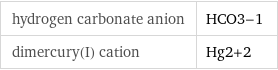 hydrogen carbonate anion | HCO3-1 dimercury(I) cation | Hg2+2