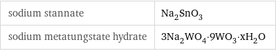 sodium stannate | Na_2SnO_3 sodium metatungstate hydrate | 3Na_2WO_4·9WO_3·xH_2O