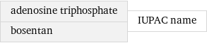 adenosine triphosphate bosentan | IUPAC name