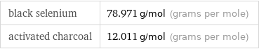 black selenium | 78.971 g/mol (grams per mole) activated charcoal | 12.011 g/mol (grams per mole)