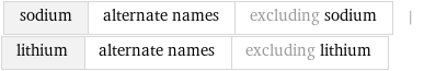 sodium | alternate names | excluding sodium | lithium | alternate names | excluding lithium