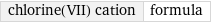 chlorine(VII) cation | formula