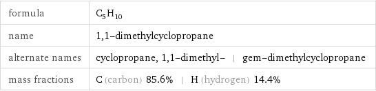 formula | C_5H_10 name | 1, 1-dimethylcyclopropane alternate names | cyclopropane, 1, 1-dimethyl- | gem-dimethylcyclopropane mass fractions | C (carbon) 85.6% | H (hydrogen) 14.4%