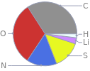 Mass fraction pie chart