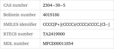 CAS number | 2304-30-5 Beilstein number | 4019186 SMILES identifier | CCCC[P+](CCCC)(CCCC)CCCC.[Cl-] RTECS number | TA2419000 MDL number | MFCD00011854