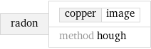 radon | copper | image method hough