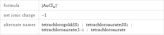 formula | ([AuCl_4])^- net ionic charge | -1 alternate names | tetrachlorogold(III) | tetrachloroaurate(III) | tetrachloroaurate(1-) | tetrachloroaurate