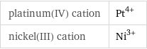 platinum(IV) cation | Pt^(4+) nickel(III) cation | Ni^(3+)