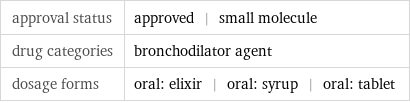 approval status | approved | small molecule drug categories | bronchodilator agent dosage forms | oral: elixir | oral: syrup | oral: tablet