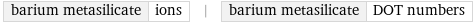 barium metasilicate | ions | barium metasilicate | DOT numbers