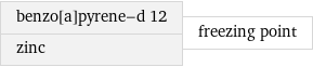 benzo[a]pyrene-d 12 zinc | freezing point