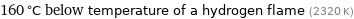 160 °C below temperature of a hydrogen flame (2320 K)