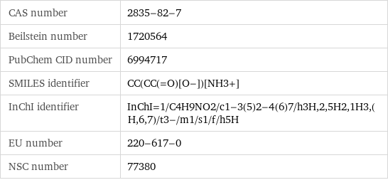 CAS number | 2835-82-7 Beilstein number | 1720564 PubChem CID number | 6994717 SMILES identifier | CC(CC(=O)[O-])[NH3+] InChI identifier | InChI=1/C4H9NO2/c1-3(5)2-4(6)7/h3H, 2, 5H2, 1H3, (H, 6, 7)/t3-/m1/s1/f/h5H EU number | 220-617-0 NSC number | 77380