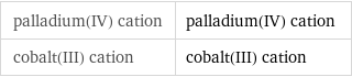 palladium(IV) cation | palladium(IV) cation cobalt(III) cation | cobalt(III) cation