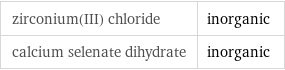 zirconium(III) chloride | inorganic calcium selenate dihydrate | inorganic