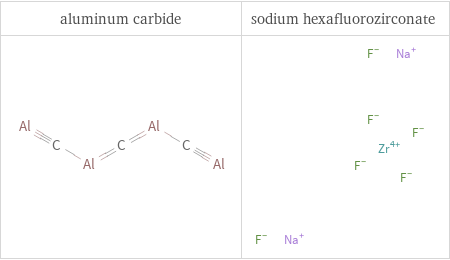 Structure diagrams