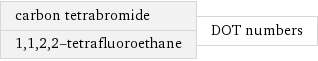 carbon tetrabromide 1, 1, 2, 2-tetrafluoroethane | DOT numbers