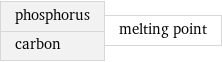 phosphorus carbon | melting point