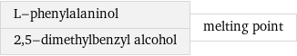 L-phenylalaninol 2, 5-dimethylbenzyl alcohol | melting point