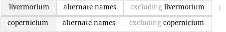 livermorium | alternate names | excluding livermorium | copernicium | alternate names | excluding copernicium