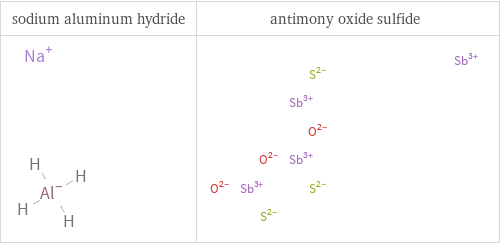 Structure diagrams