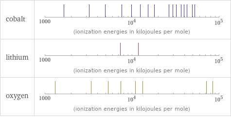 Reactivity